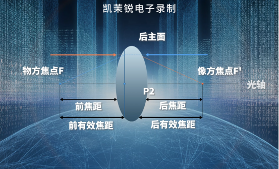 攝像機參數(shù)——焦距【索尼FCB-EV9520L】