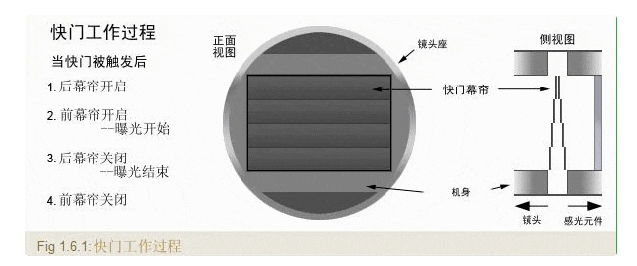 機(jī)器視覺(jué)相機(jī)選型問(wèn)題：全局快門(mén)與卷簾快門(mén)